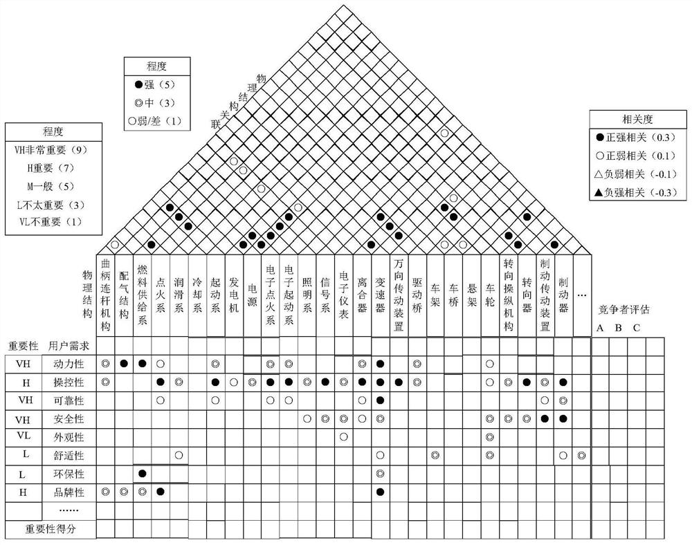 A second-hand car valuation method and system based on an intelligent algorithm