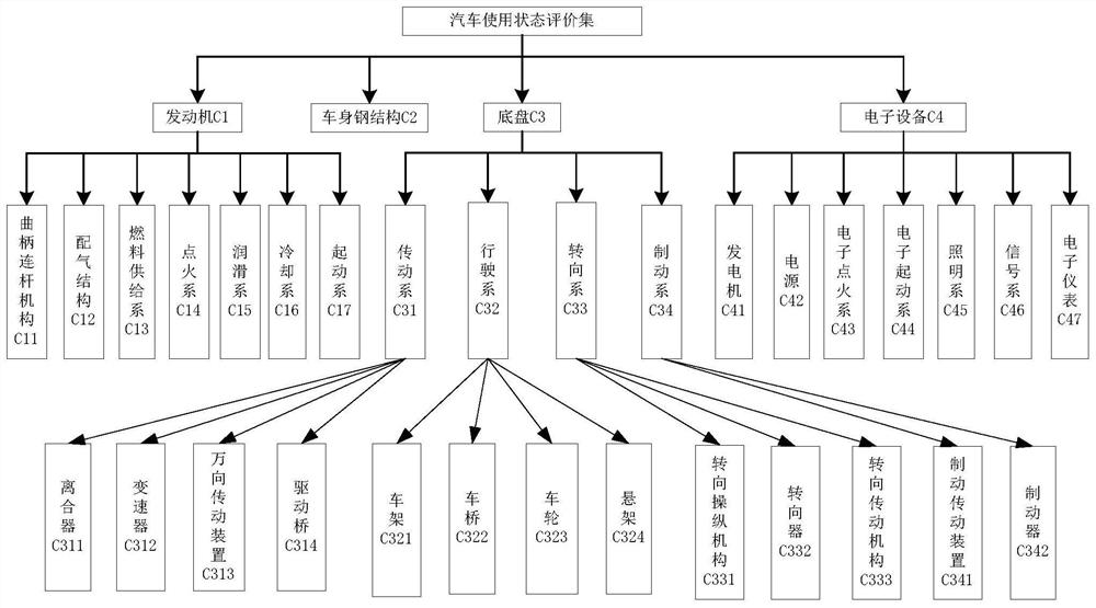 A second-hand car valuation method and system based on an intelligent algorithm