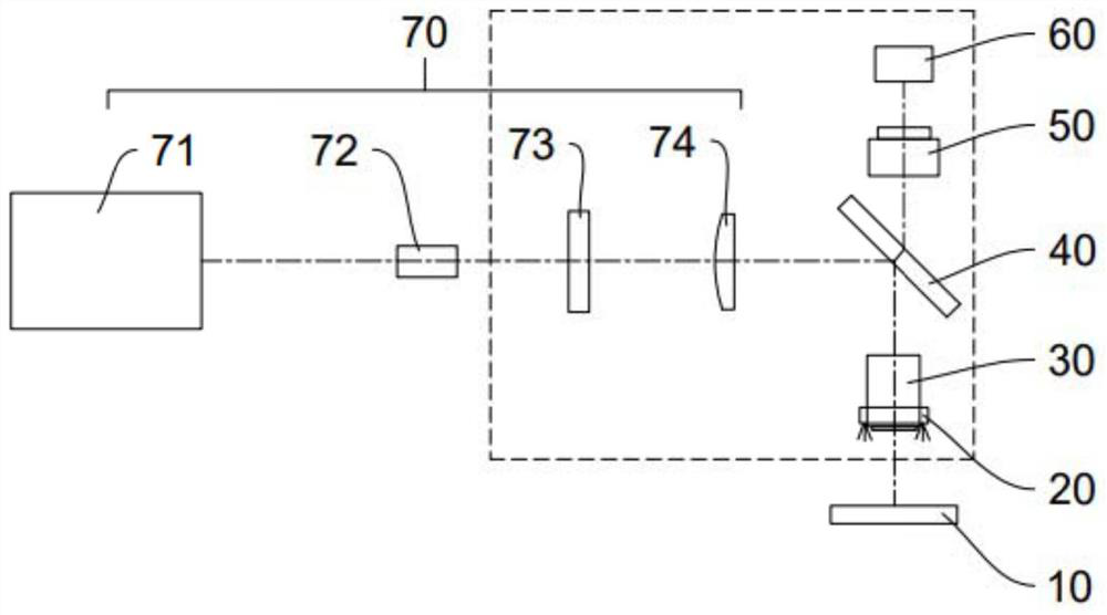 System integrating calibration and laser processing and laser processing equipment