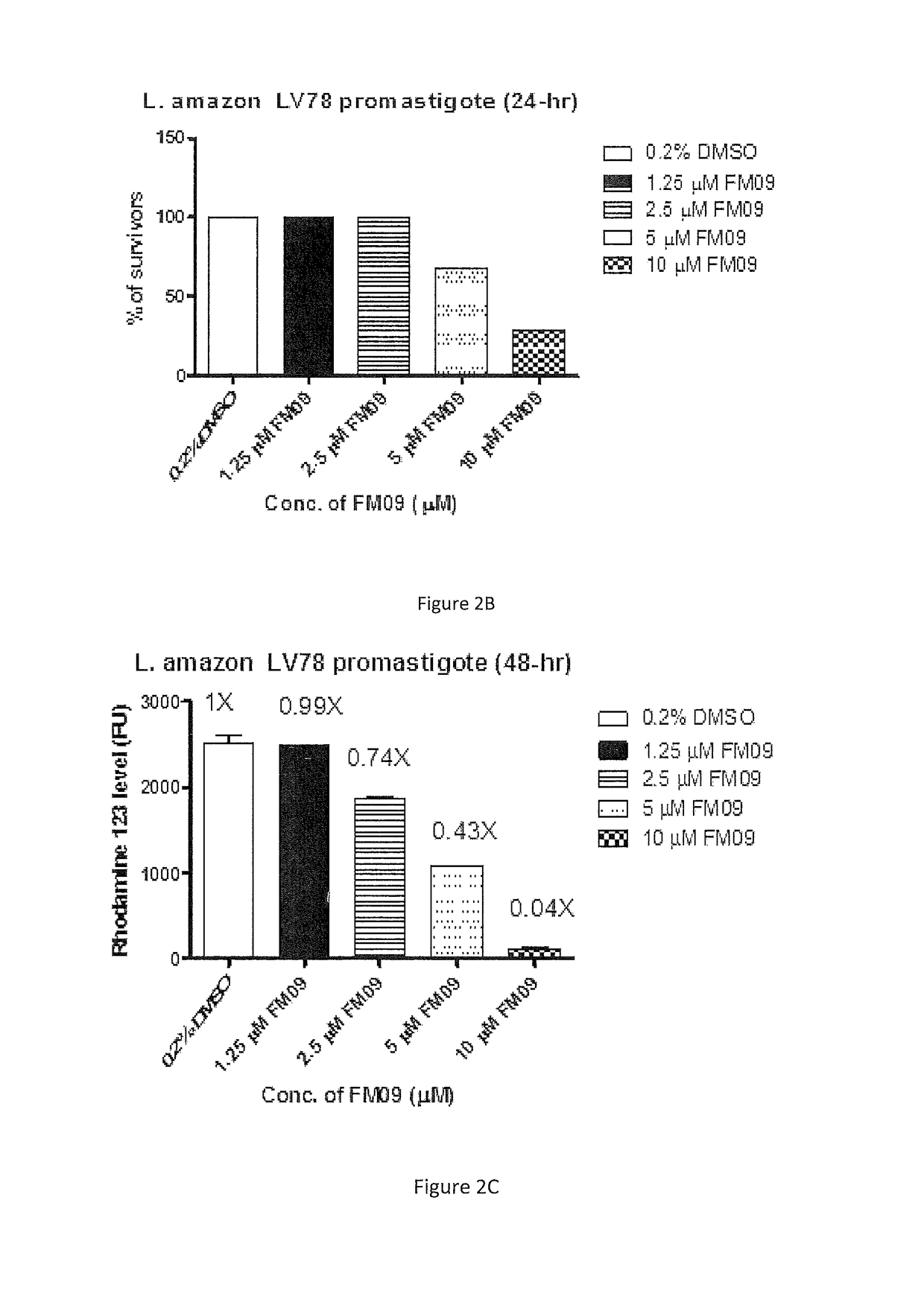 Synthesis and use of amine-containing flavonoids as potent anti-leishmanial agents