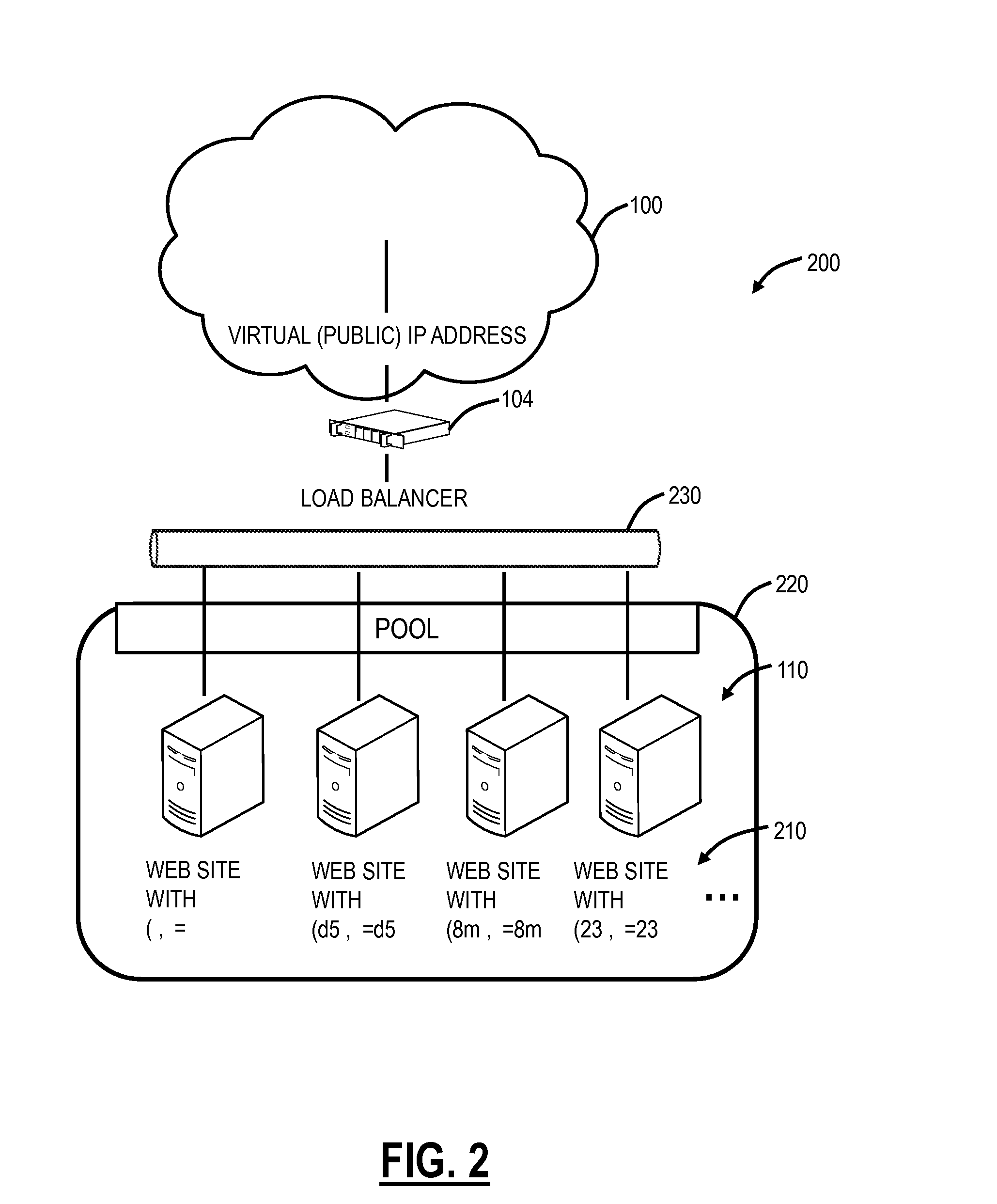 Moving target defense against cross-site scripting