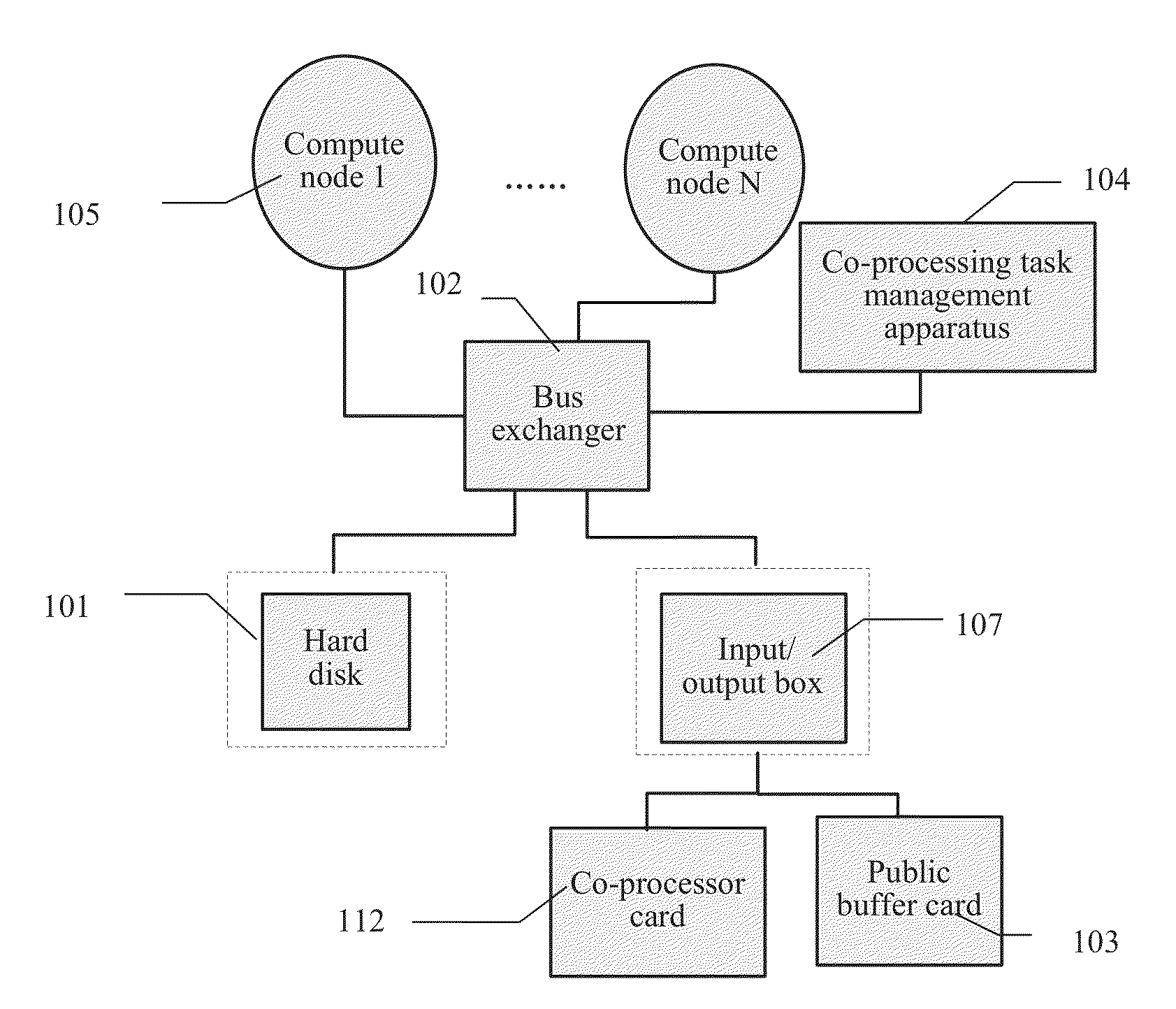 Co-processing acceleration method, apparatus, and system