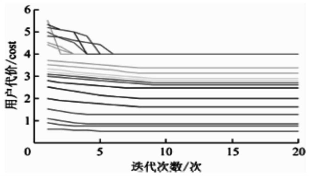 Edge computing divisible task unloading decision-making method