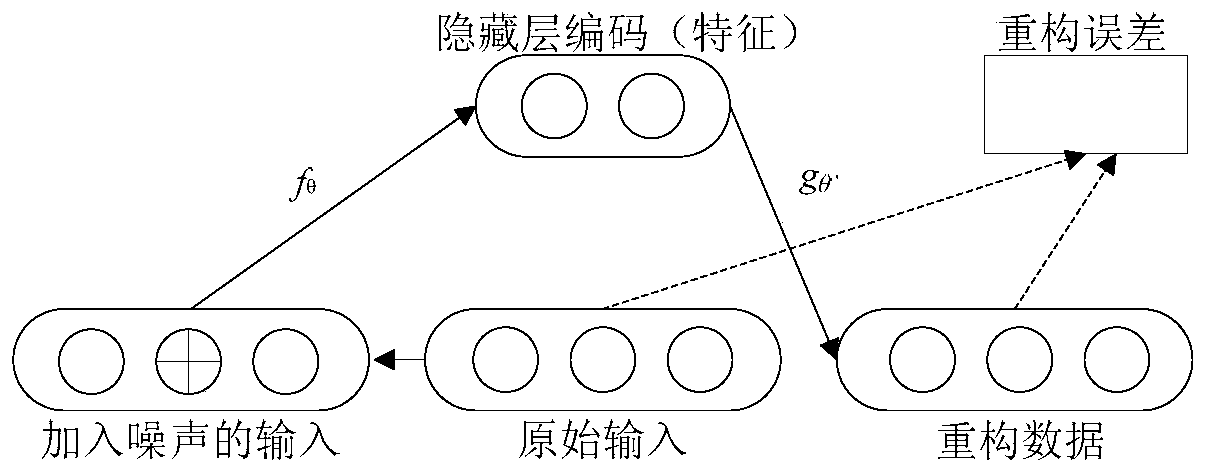A rolling bearing fault diagnosis method under variable working conditions based on deep features and transfer learning