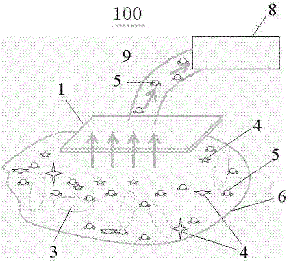 Hemostatic Vacuum Device and Hemostatic Vacuum Scalpel