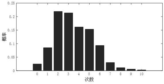 A frequency stability early warning method based on grid sensing data