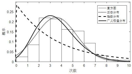 A frequency stability early warning method based on grid sensing data