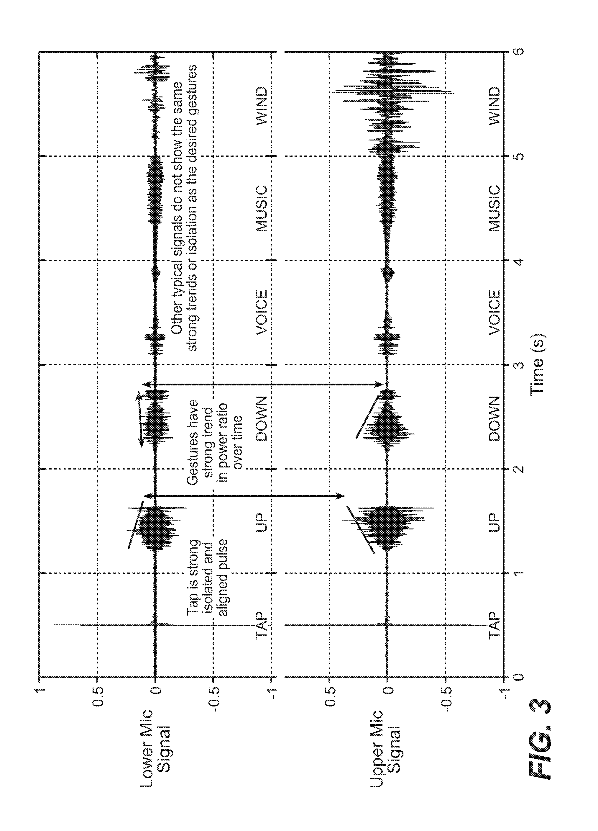 Method and System for Touch Gesture Detection in Response to Microphone Output