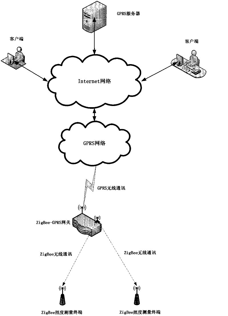 System and method for wireless measuring illumination