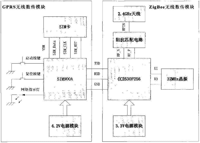 System and method for wireless measuring illumination