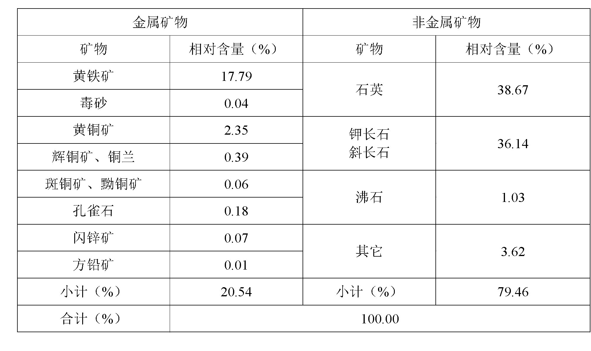 Compound inhibiting agent capable of effectively separating copper and sulfur at low-alkalinity condition