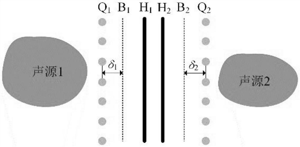 A Sound Field Separation Method Using Sparse Measurements