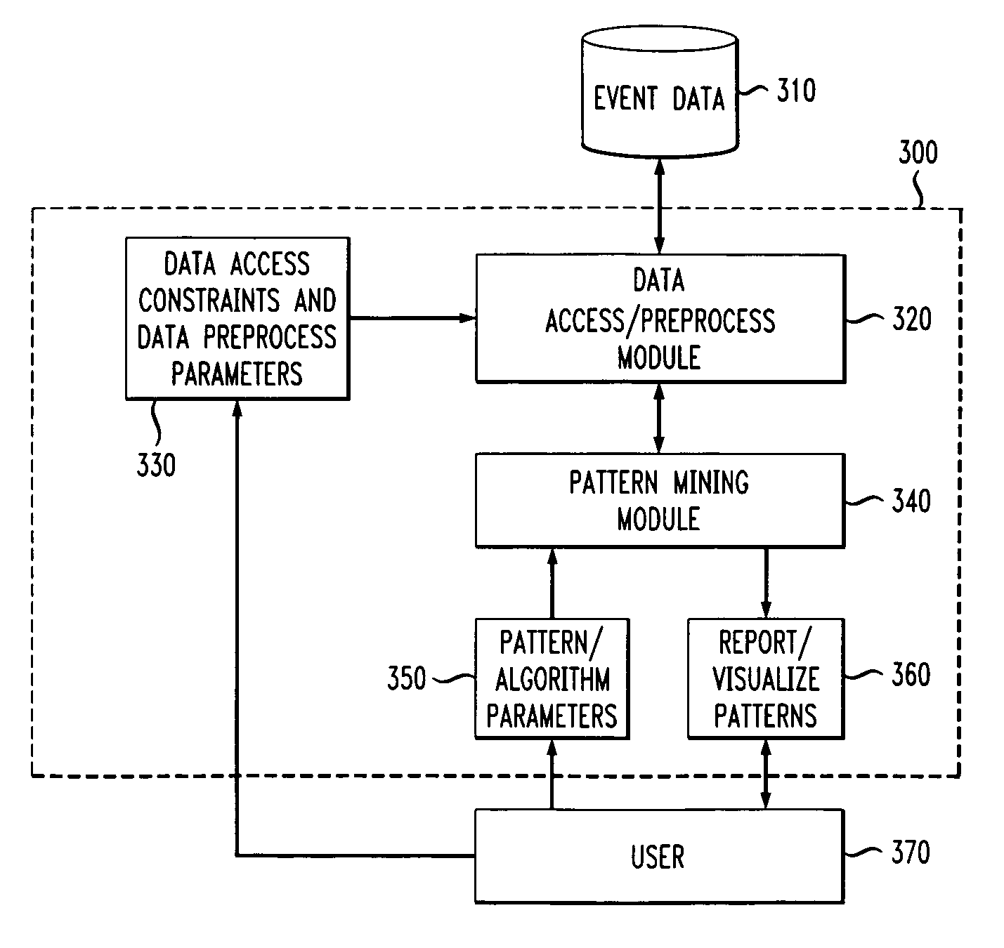 Systems and methods for discovering fully dependent patterns