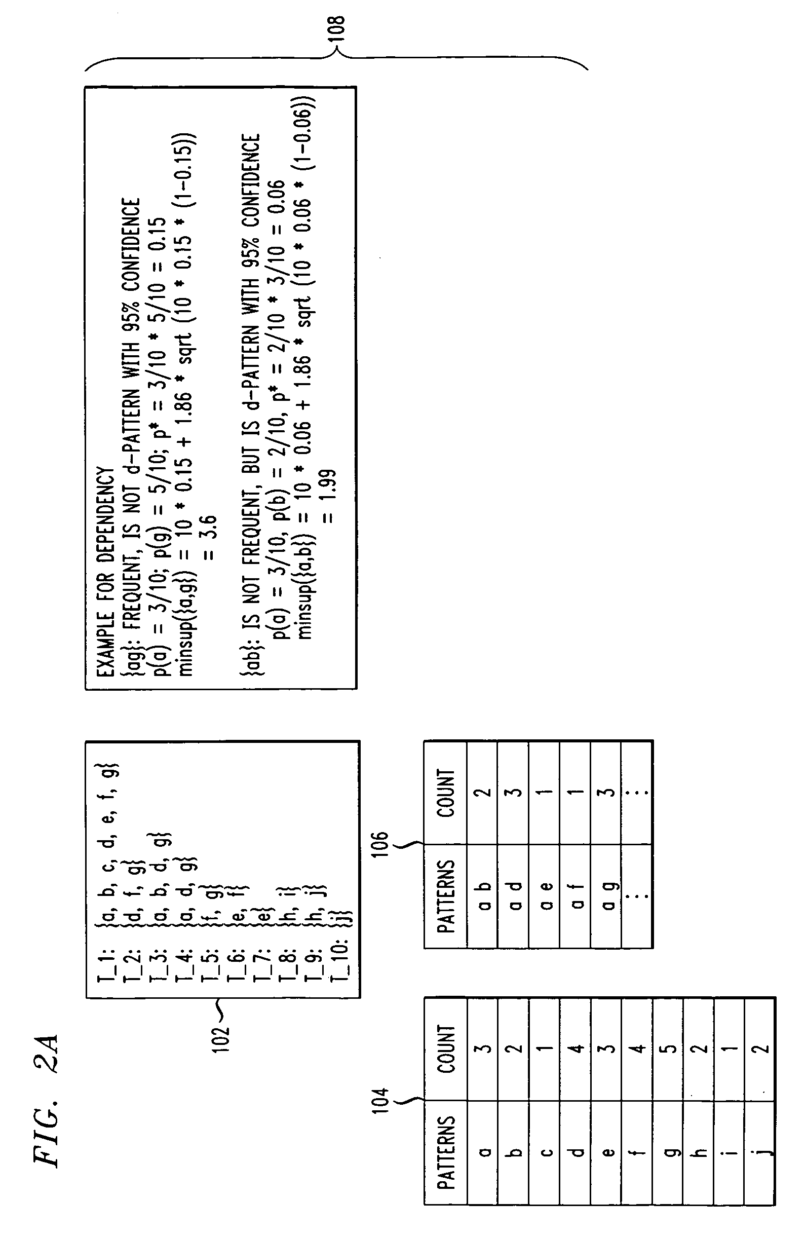 Systems and methods for discovering fully dependent patterns