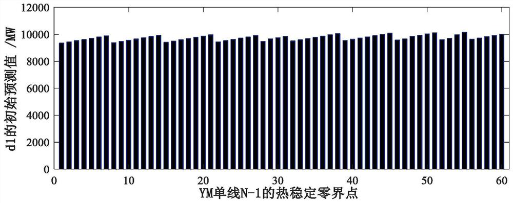 A Method for Constructing Thermal Stability Safety Domain of Power System