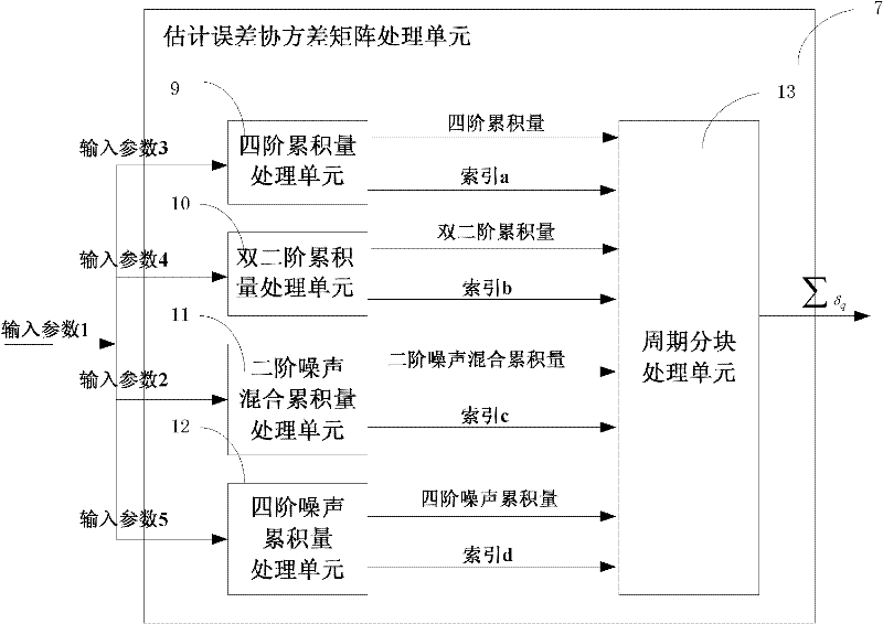 Method and system for demodulating communication signals in spectral domain