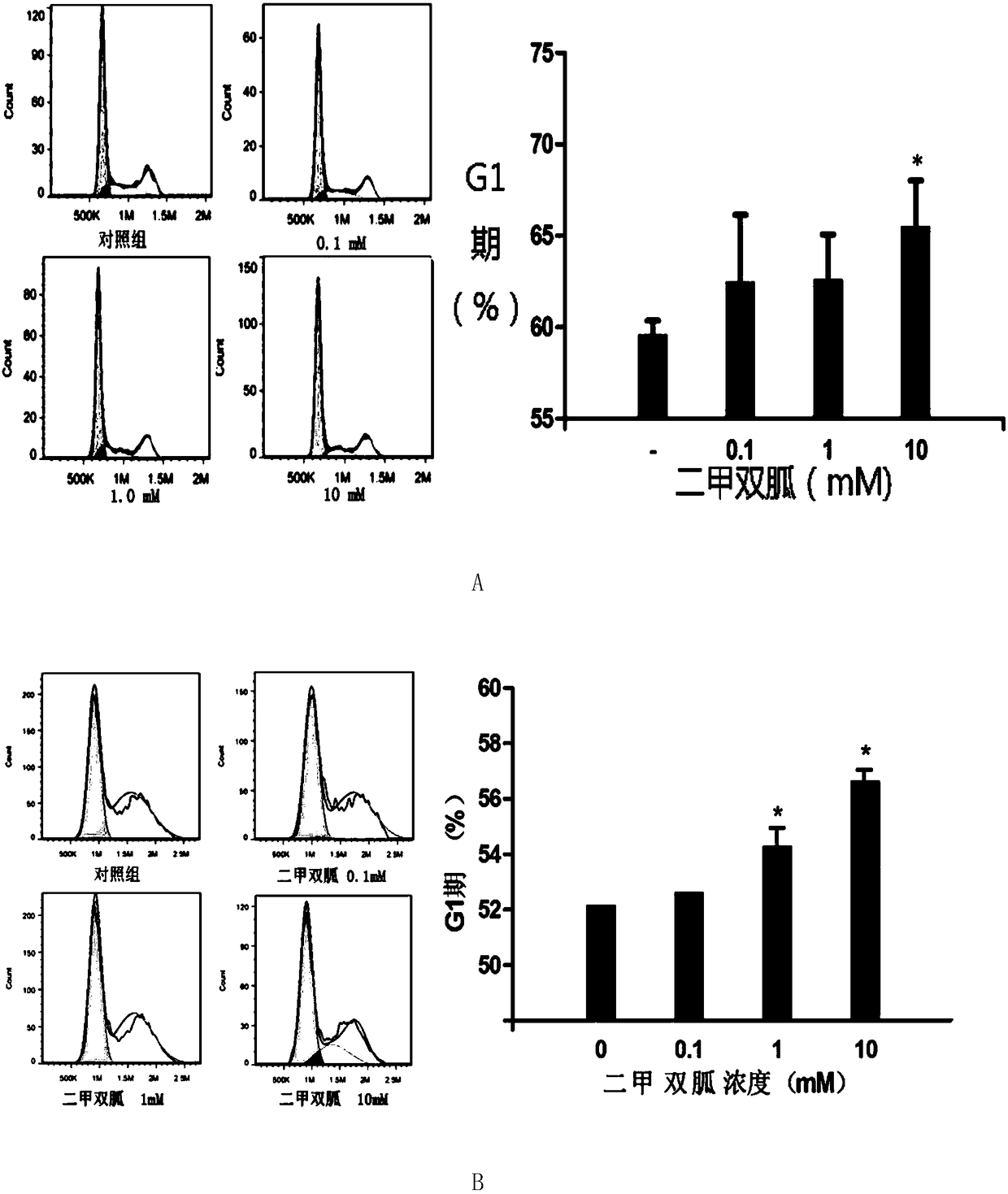 Application of metformin to reversion of cisplatin resistance of ovarian cancer