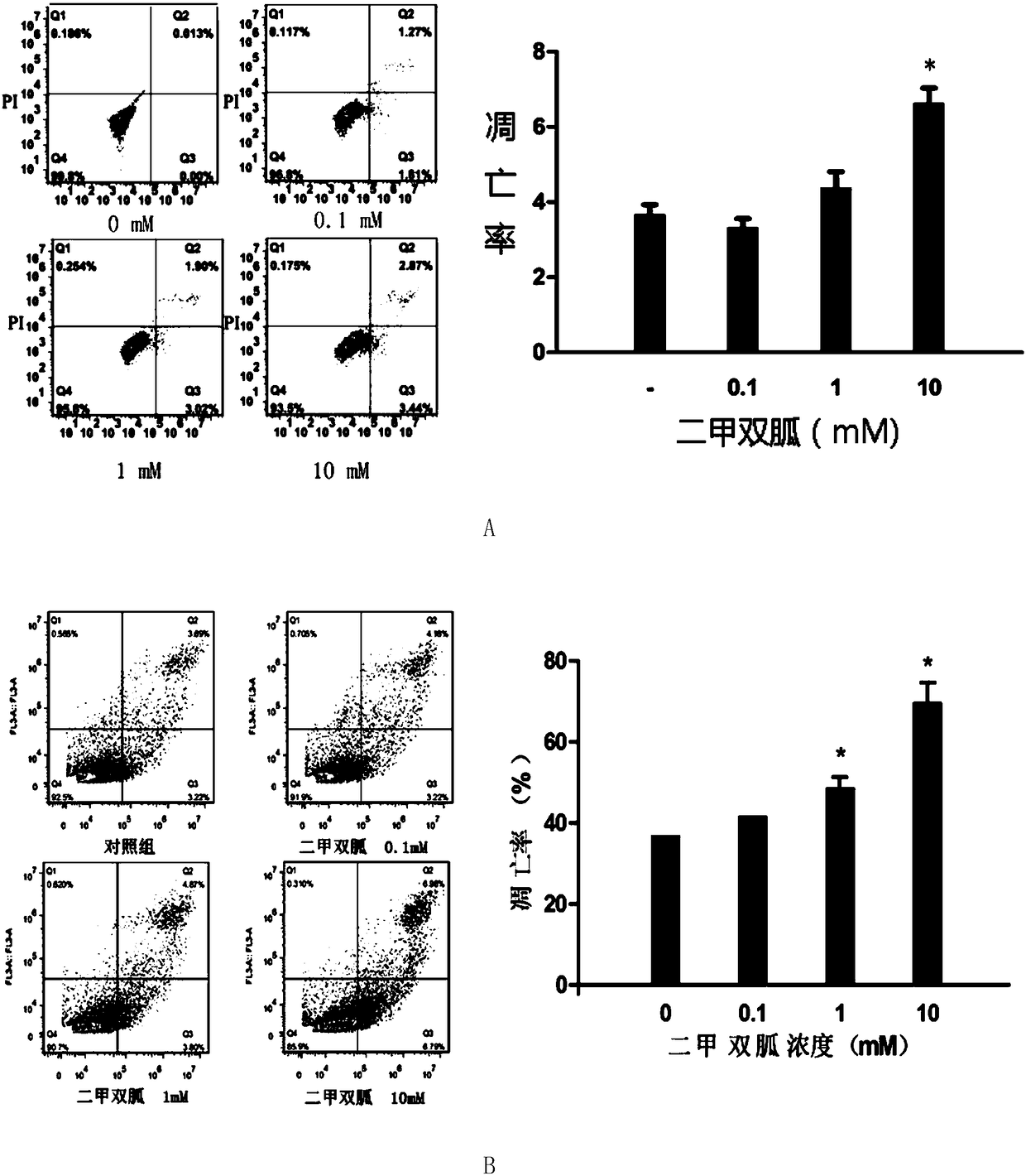 Application of metformin to reversion of cisplatin resistance of ovarian cancer