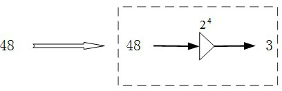 Design method of high-gain multiplication-free filter based on filter coefficient