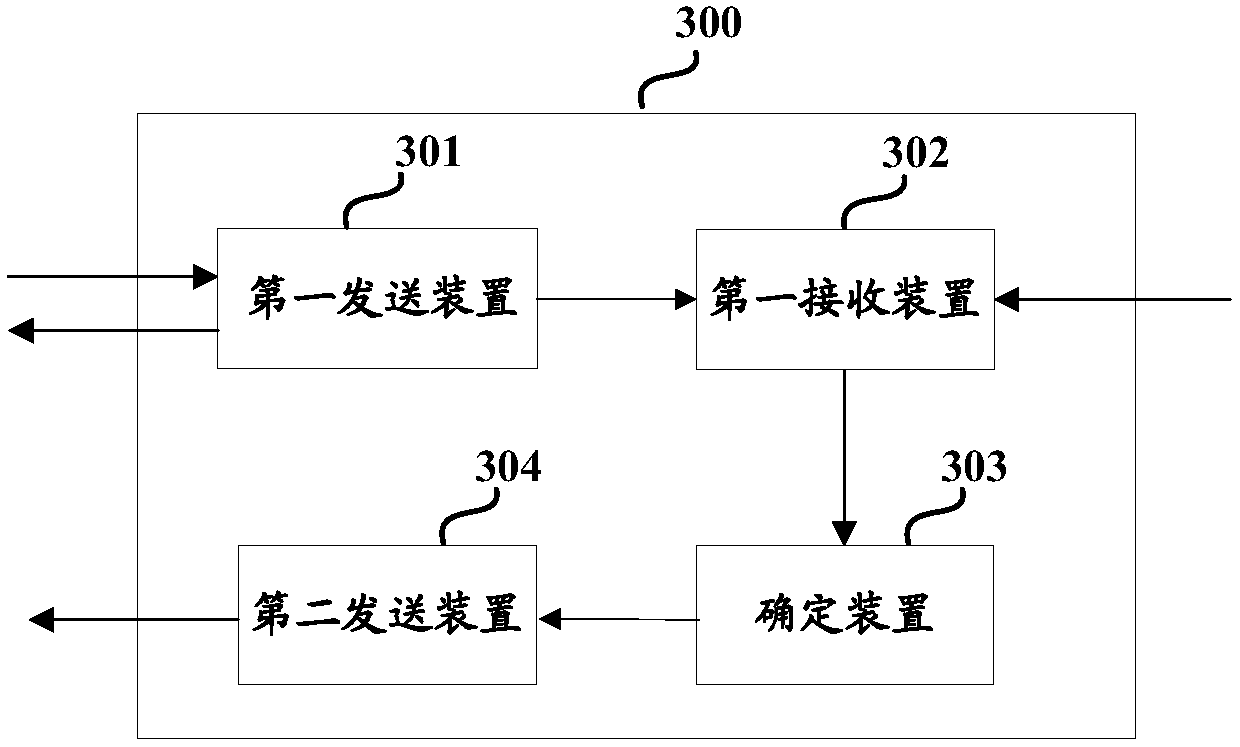 Method and device for determining service chain for users