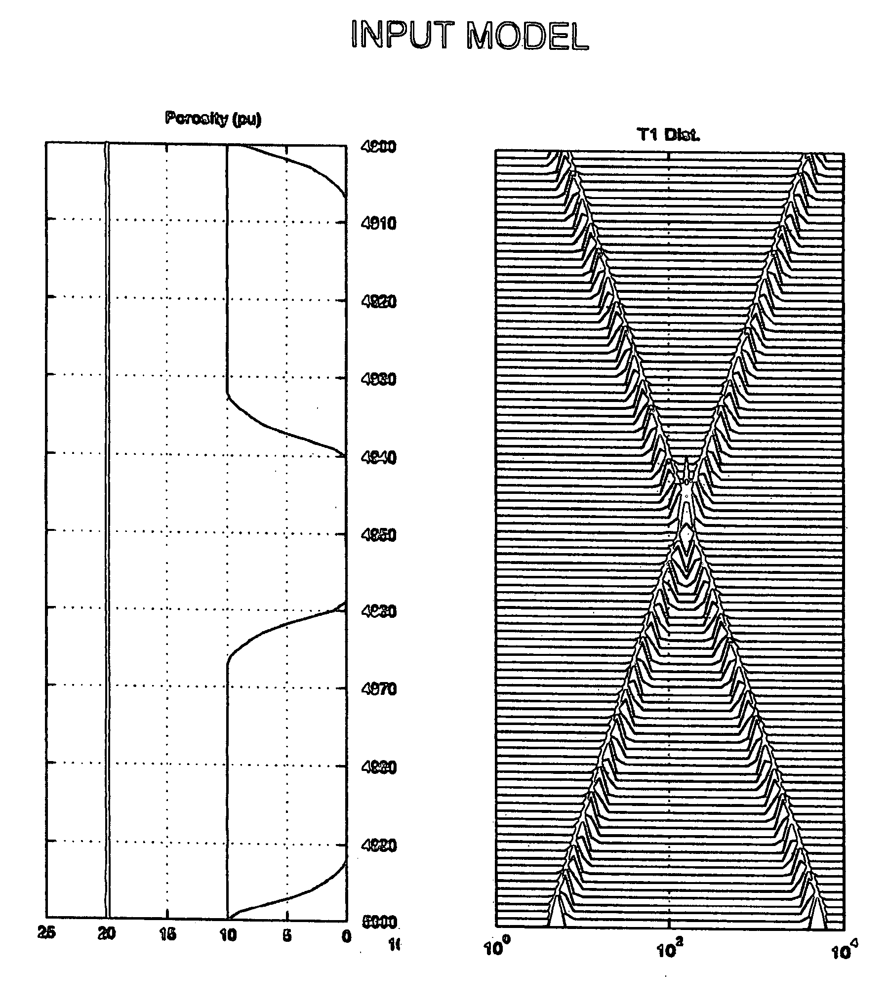 System and methods for T1-based logging