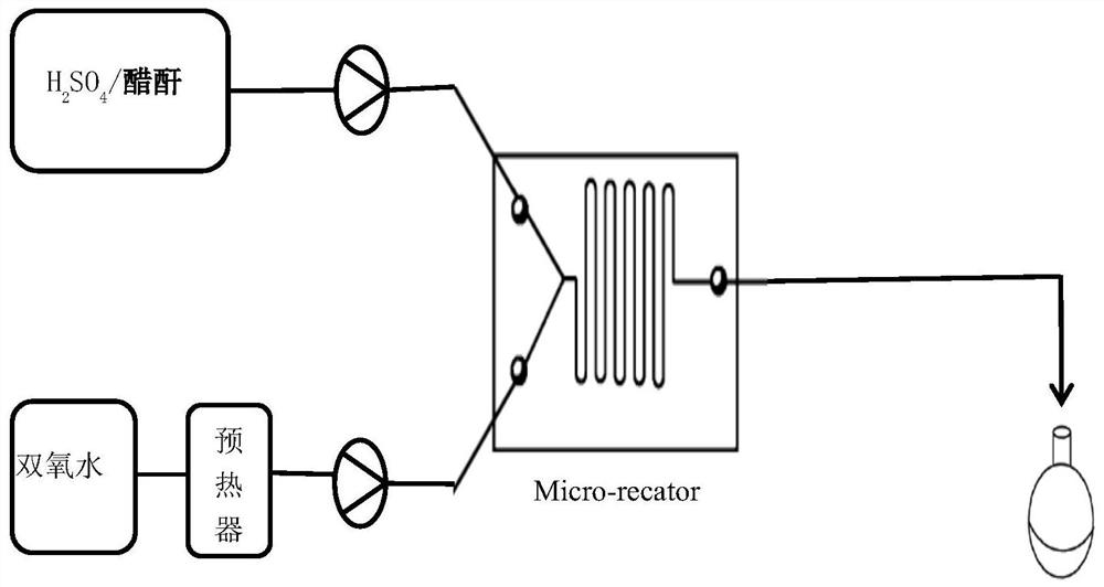 Method for continuously synthesizing peracetic acid by using microreactor