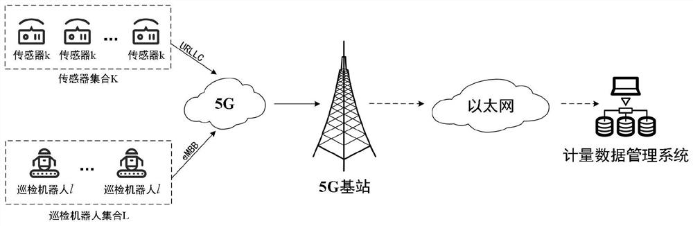 Wireless resource allocation method for uplink channel of intelligent substation based on 5G network