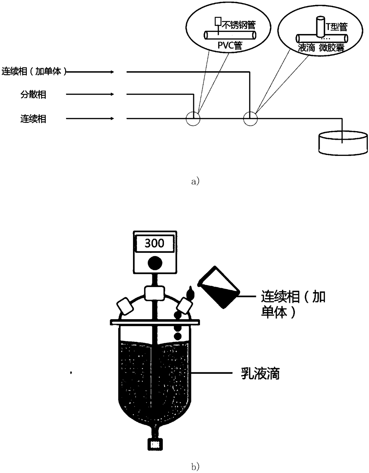 Method for preparing coated crystals through microencapsulated crystallizing