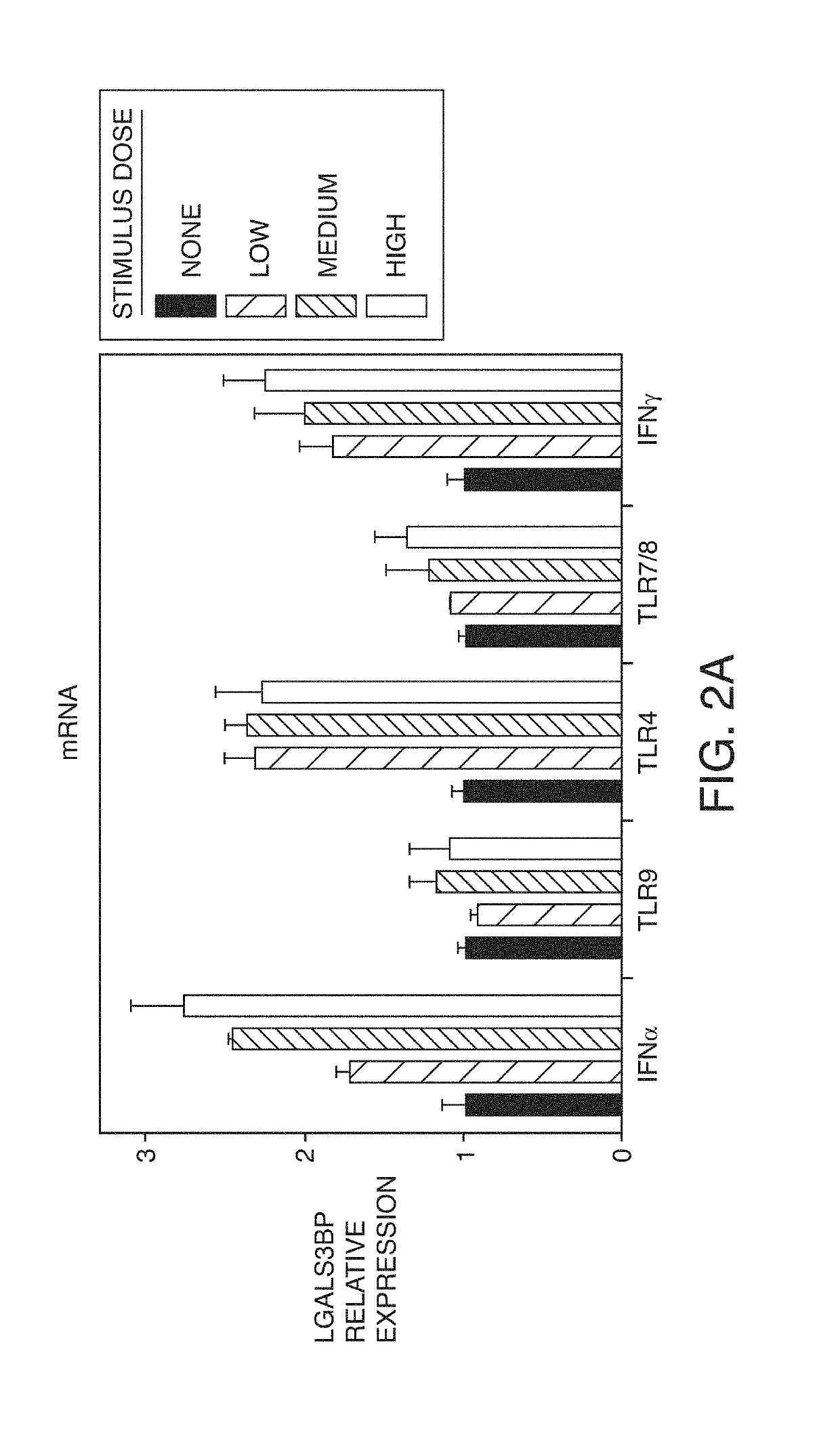 Methods for the use of galectin 3 binding protein detected in the urine for monitoring the severity and progression of lupus nephritis