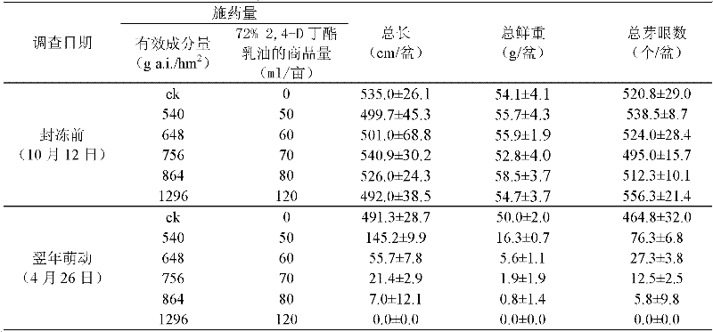 Method by utilizing 2, 4-D butyl ester to control perennial weeds in soybean field