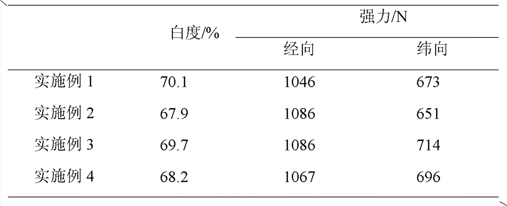 Low-temperature activation bleaching method by using water-soluble metal phthalocyanine