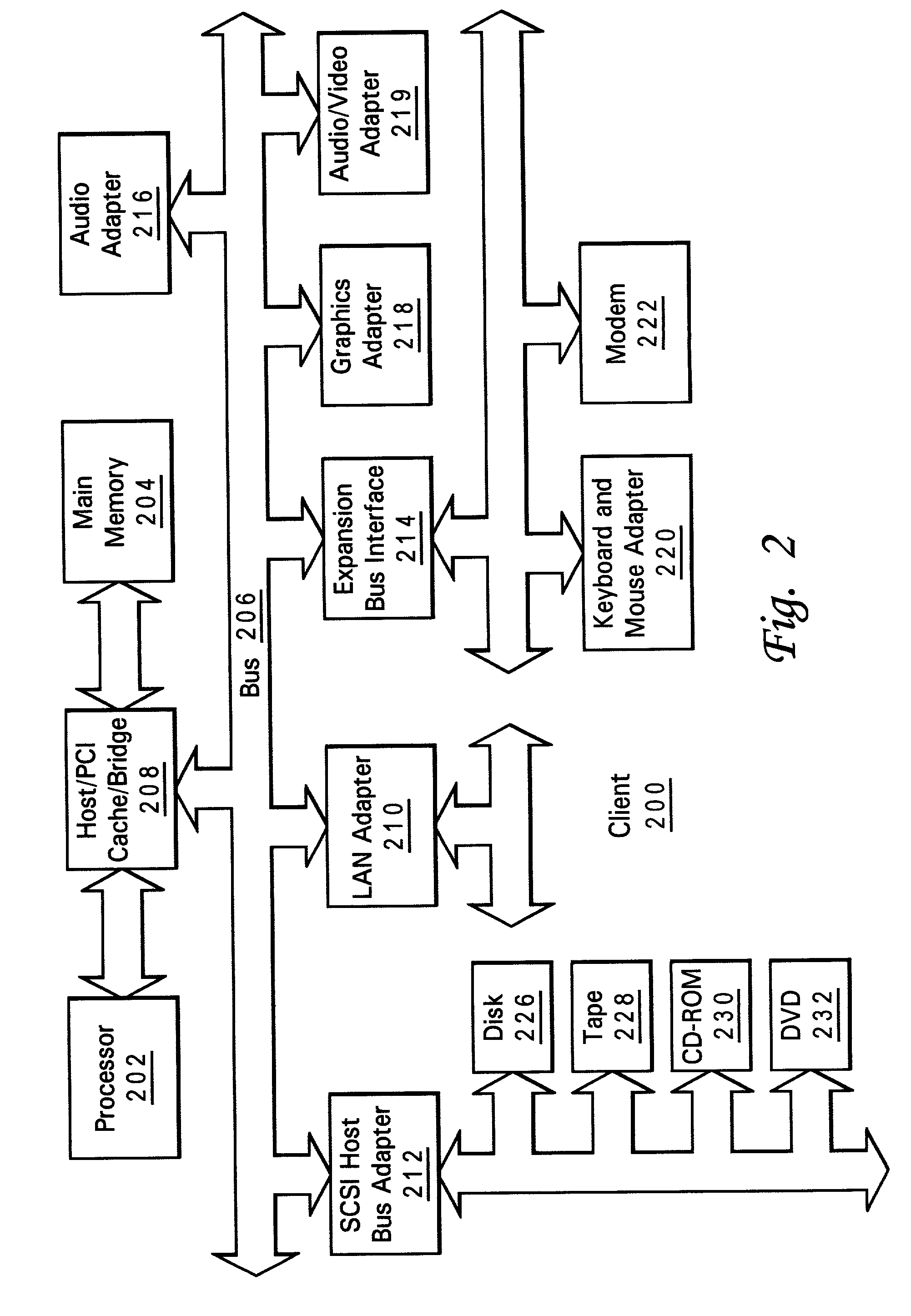 DMA windowing in an LPAR environment using device arbitration level to allow multiple IOAs per terminal bridge