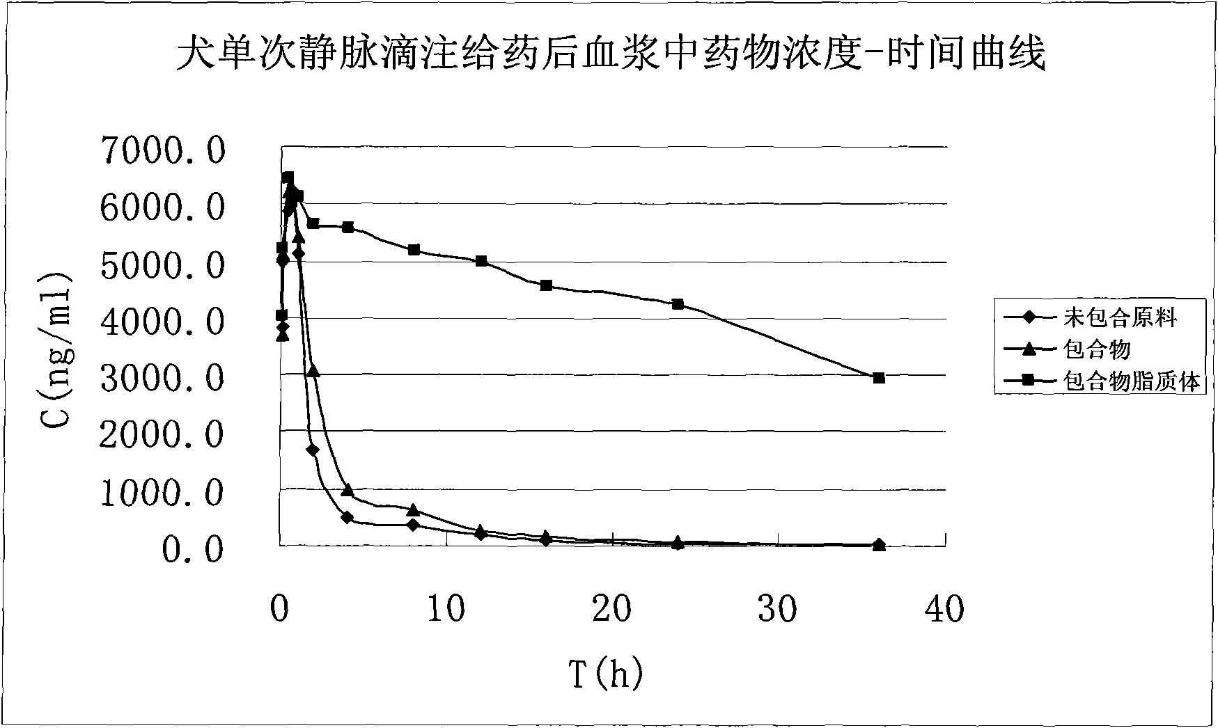 Octanedioyl benzohydroxamic acid cyclodextrin clathrate liposome