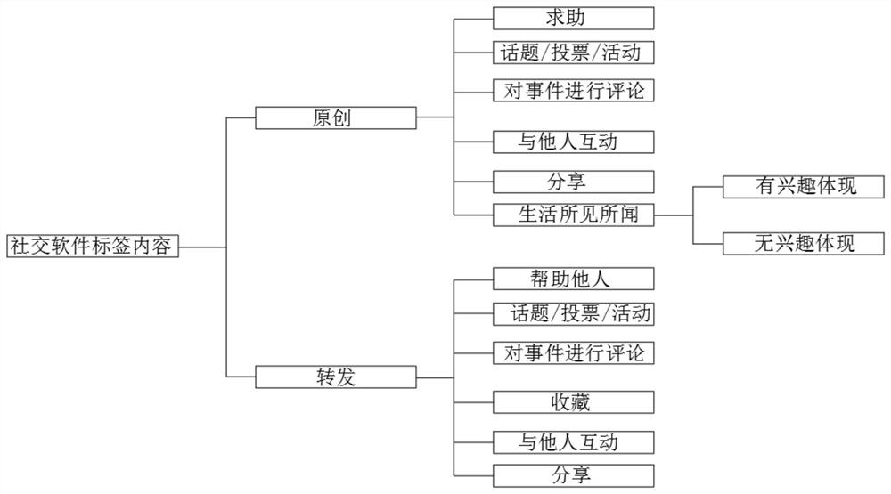 A social network-based occupational psychological personality analysis method