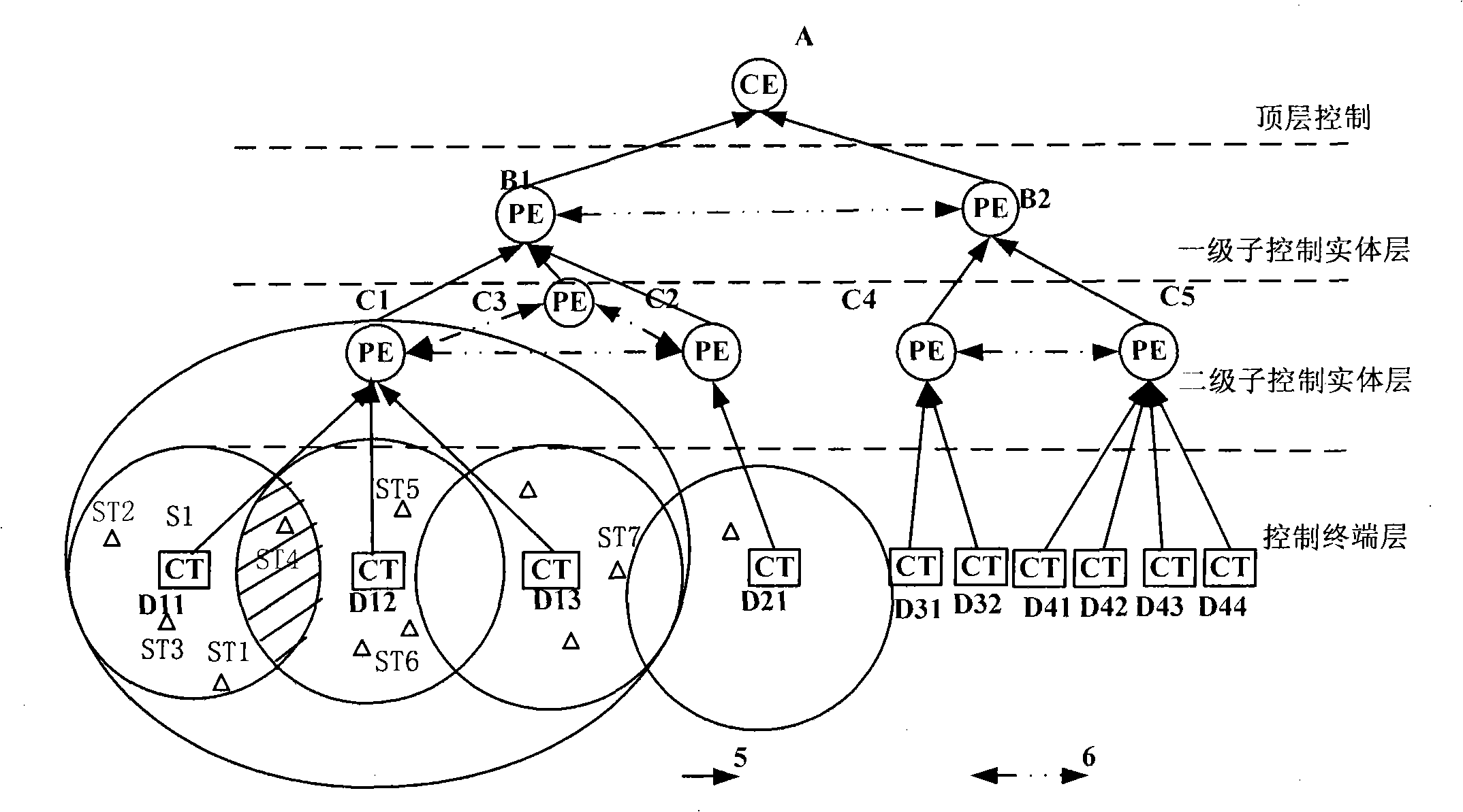 United control method for wireless resource