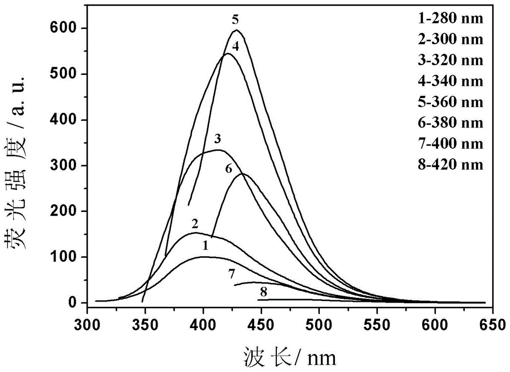 Fluorescent carbon quantum dot as well as preparation method and application thereof