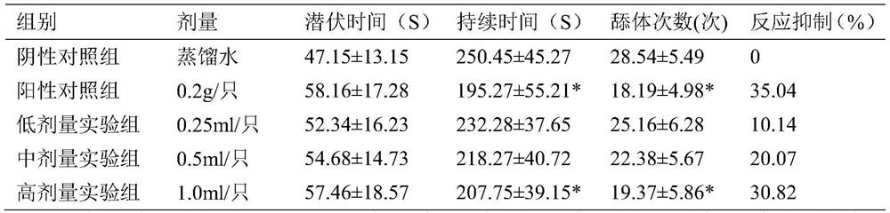 A traditional Chinese medicine foot bath powder for treating beriberi and its preparation method and application method