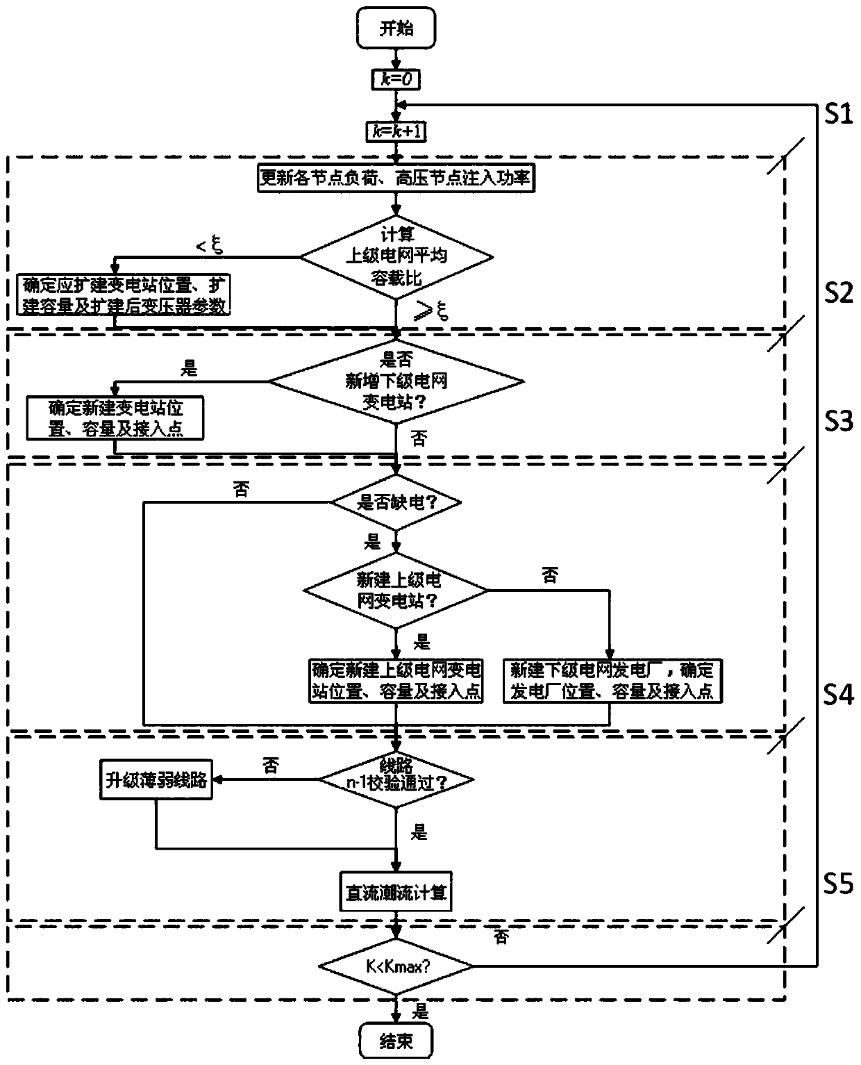 A Construction Method of Growth and Evolution Model of Power Grid with Two Voltage Levels