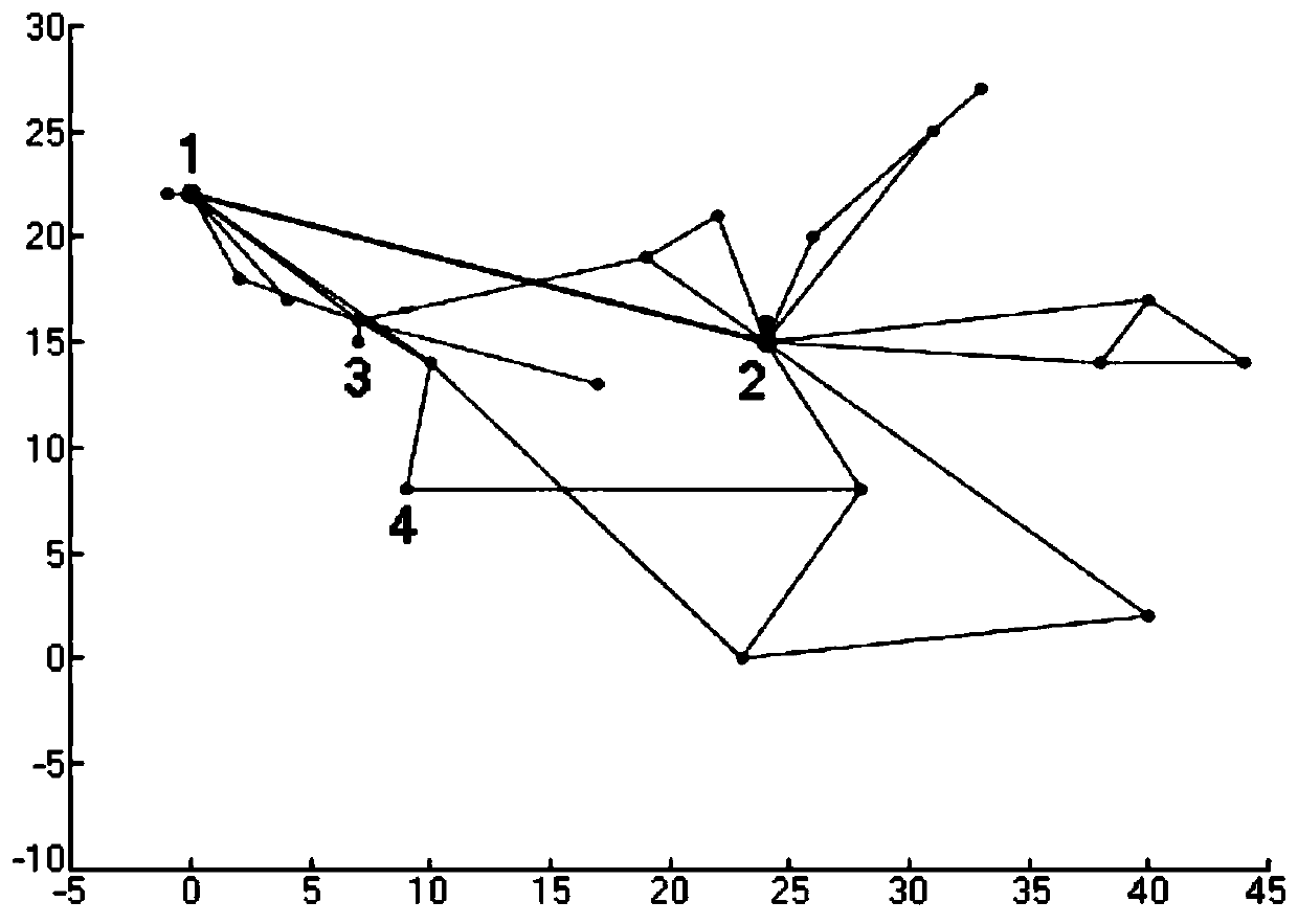 A Construction Method of Growth and Evolution Model of Power Grid with Two Voltage Levels