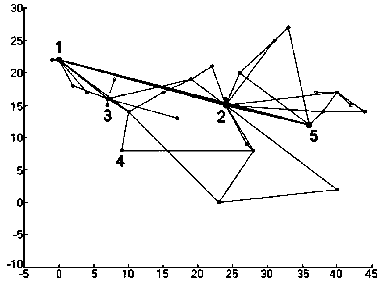 A Construction Method of Growth and Evolution Model of Power Grid with Two Voltage Levels