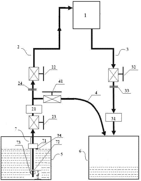 Electrically-charged oil-change device in transformer switch room and application method thereof