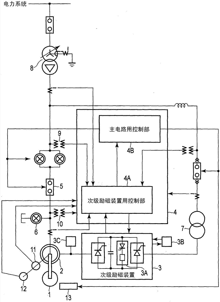 Controller and generator-motor starting method