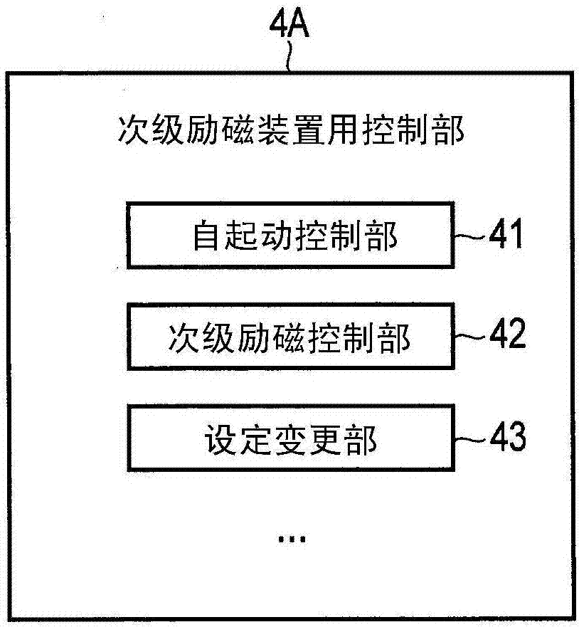 Controller and generator-motor starting method