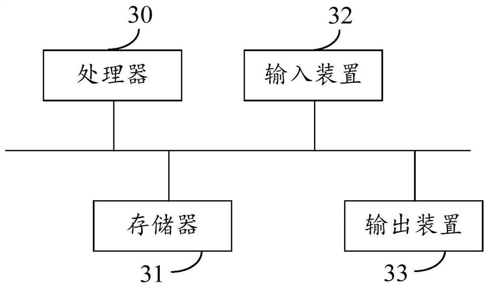 Creation method and device of equipment object model, equipment and storage medium