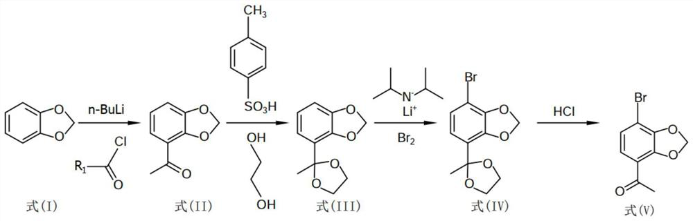 A kind of preparation method of 1-(7-bromobenzo[d][1,3]dioxol-4-yl)ethan-1-one