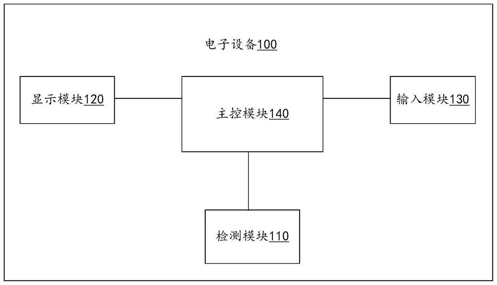 Detection module control method and device and electronic equipment