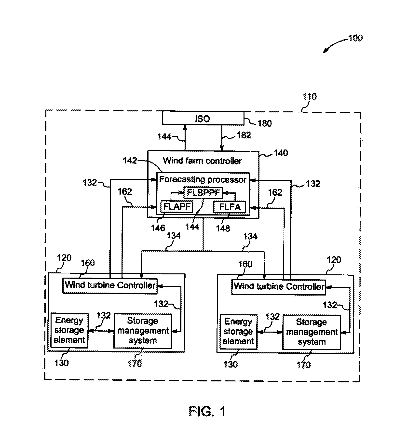 System and method for automatic generation control in wind farms