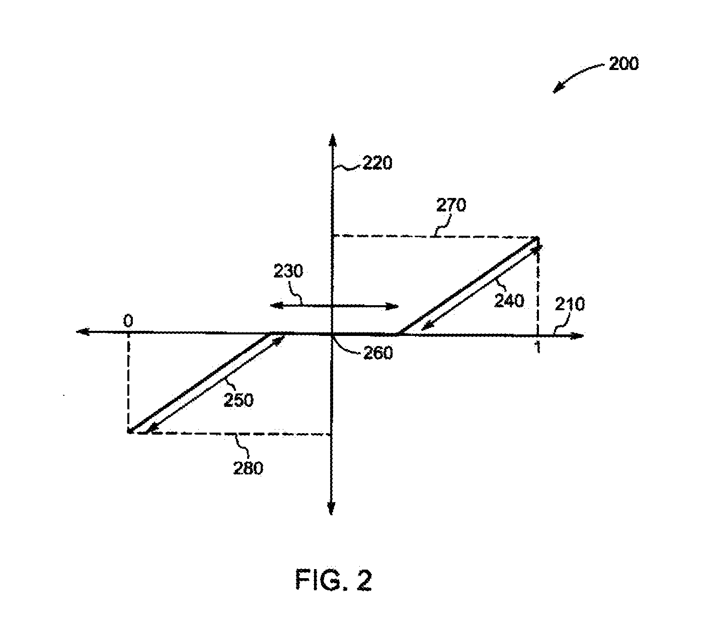 System and method for automatic generation control in wind farms