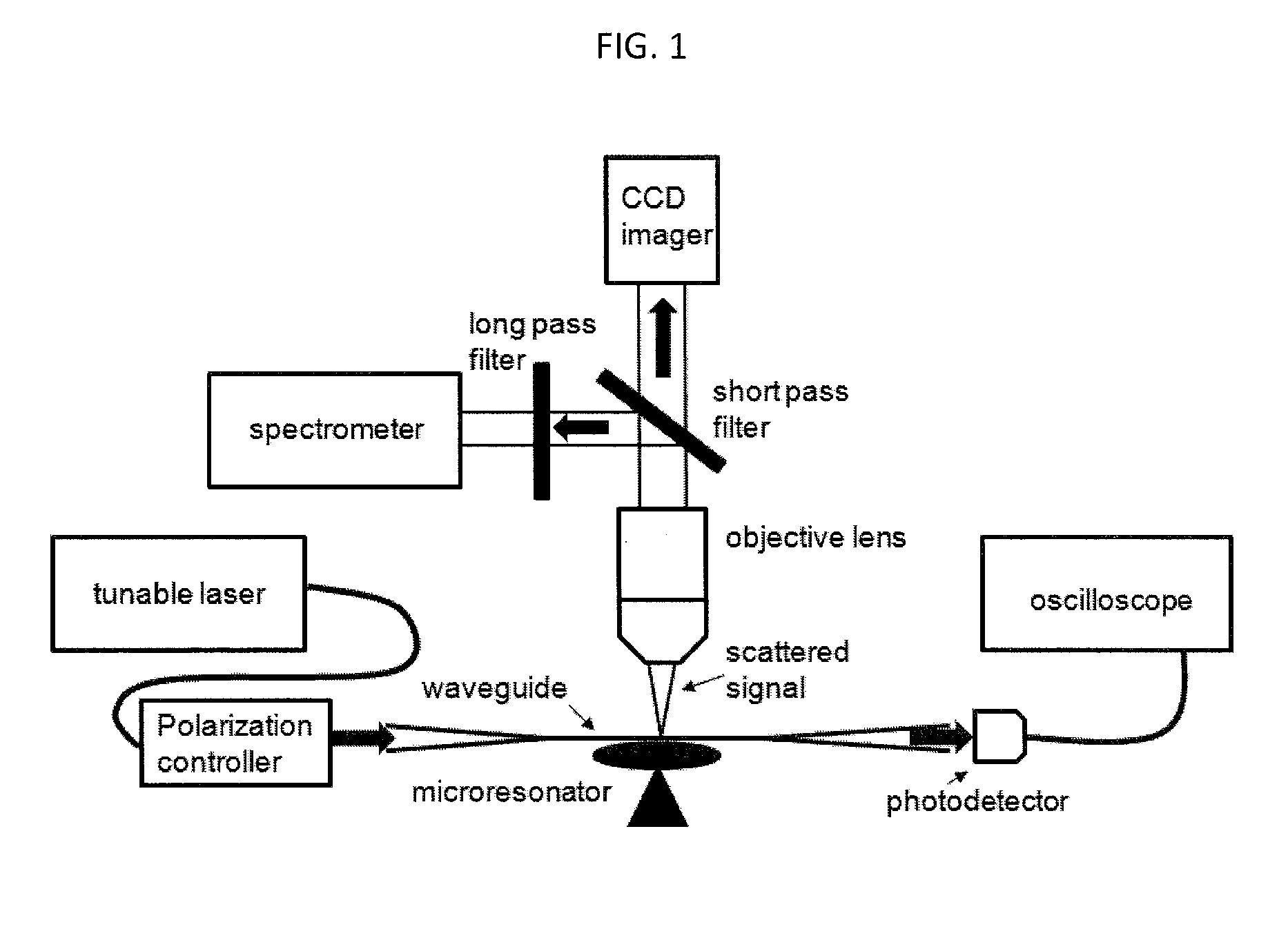 Resonator Enhanced Raman Spectroscopy