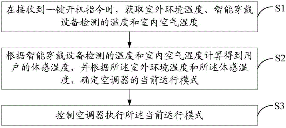 Air conditioner and one-key starting control method thereof